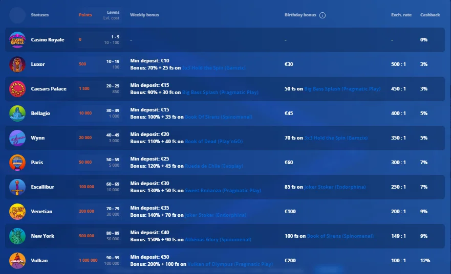 Vulkanvegas vip program