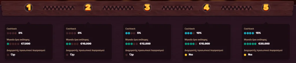 5gringos vip program