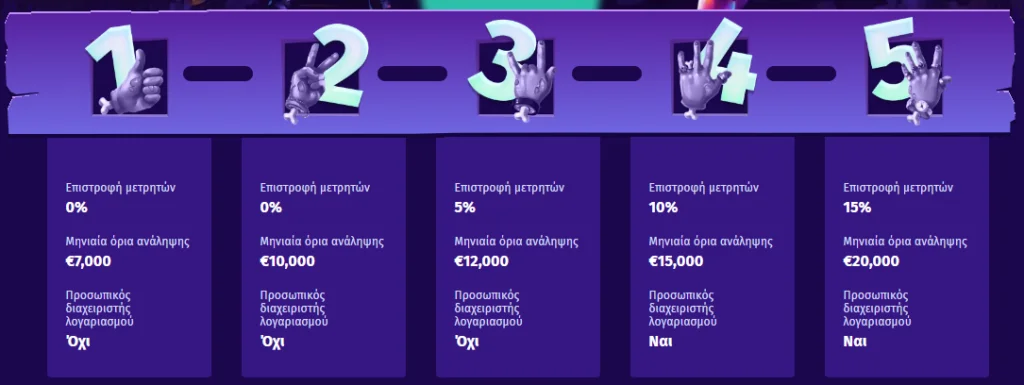 Casombie vip program