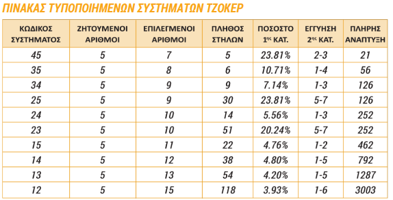 Τζόκερ Συστήματα
