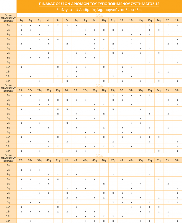 Τζόκερ Συστήματα