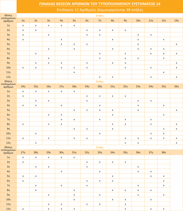 Τζόκερ Συστήματα