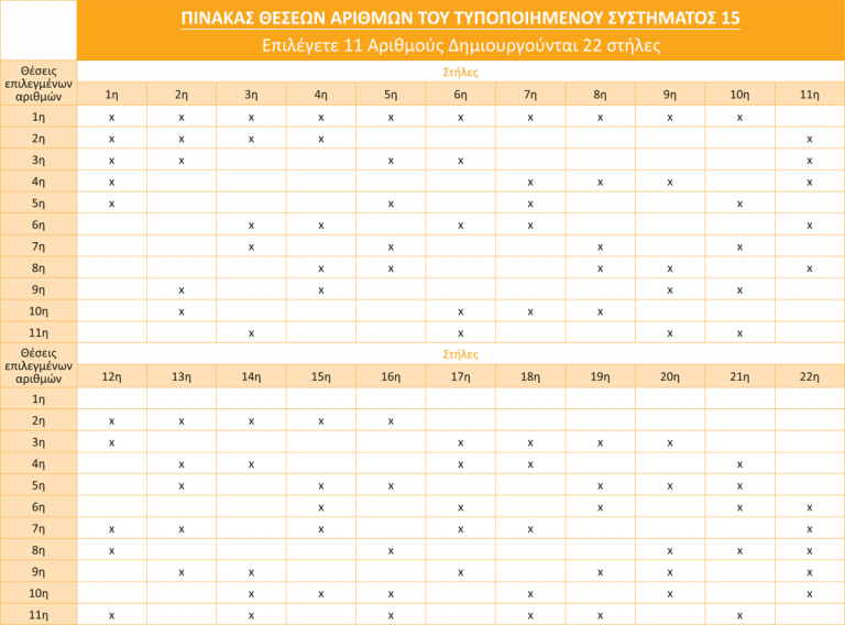 Τζόκερ Συστήματα