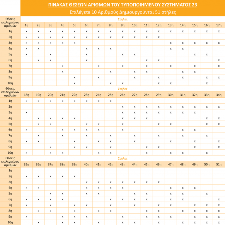 Τζόκερ Συστήματα