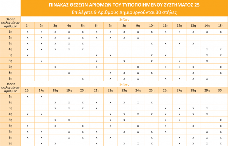 Τζόκερ Συστήματα