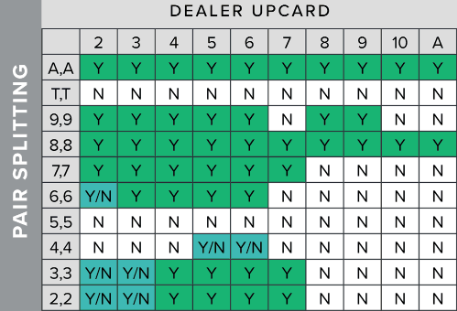 Μπλάκτζακ: Στρατηγικές για νίκη