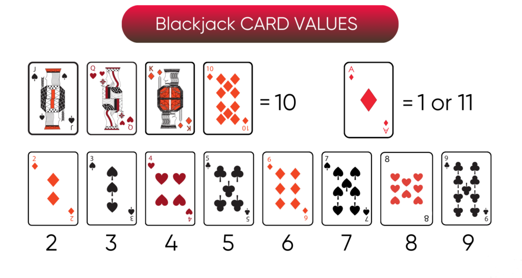 Blackjack: Κανόνες και Πώς Παίζεται