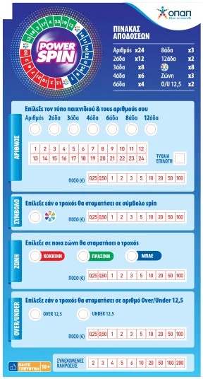 Παιχνίδι Powerspin