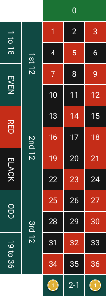 Best Casino Sites to Play Roulette