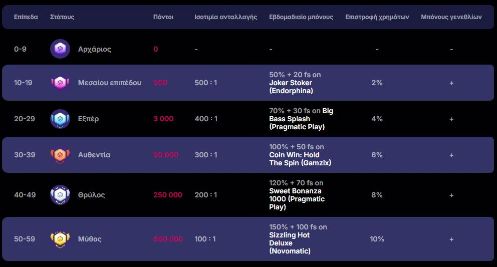 NV casino vip program