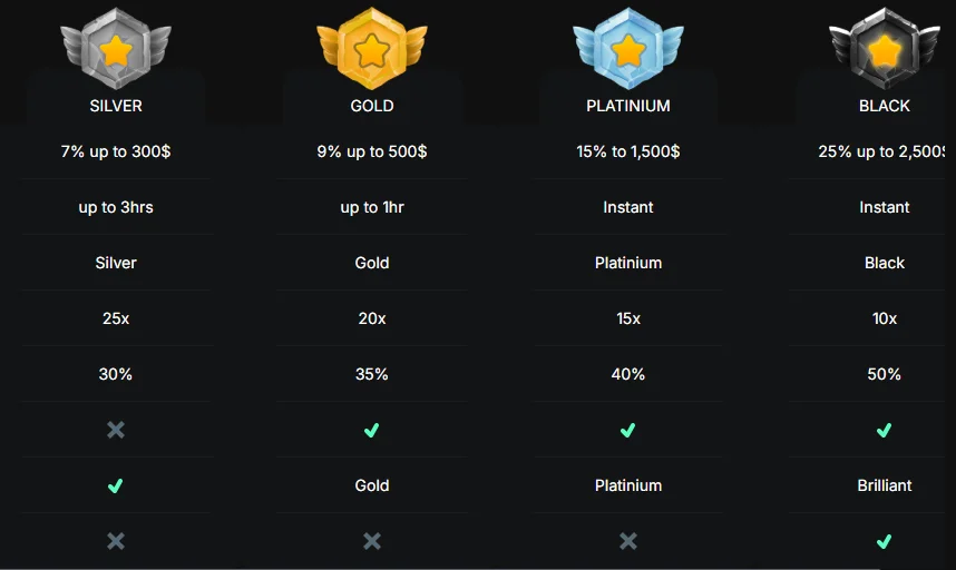 cryptalt-casino-vip-program