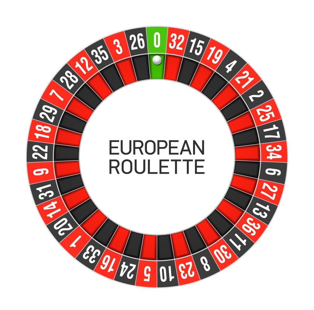 Καλύτερες τοποθεσίες καζίνο για να παίξετε ρουλέτα