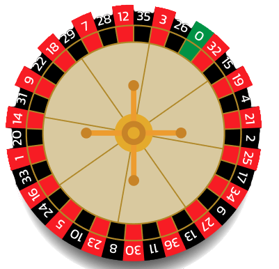 Καλύτερες τοποθεσίες καζίνο για να παίξετε ρουλέτα